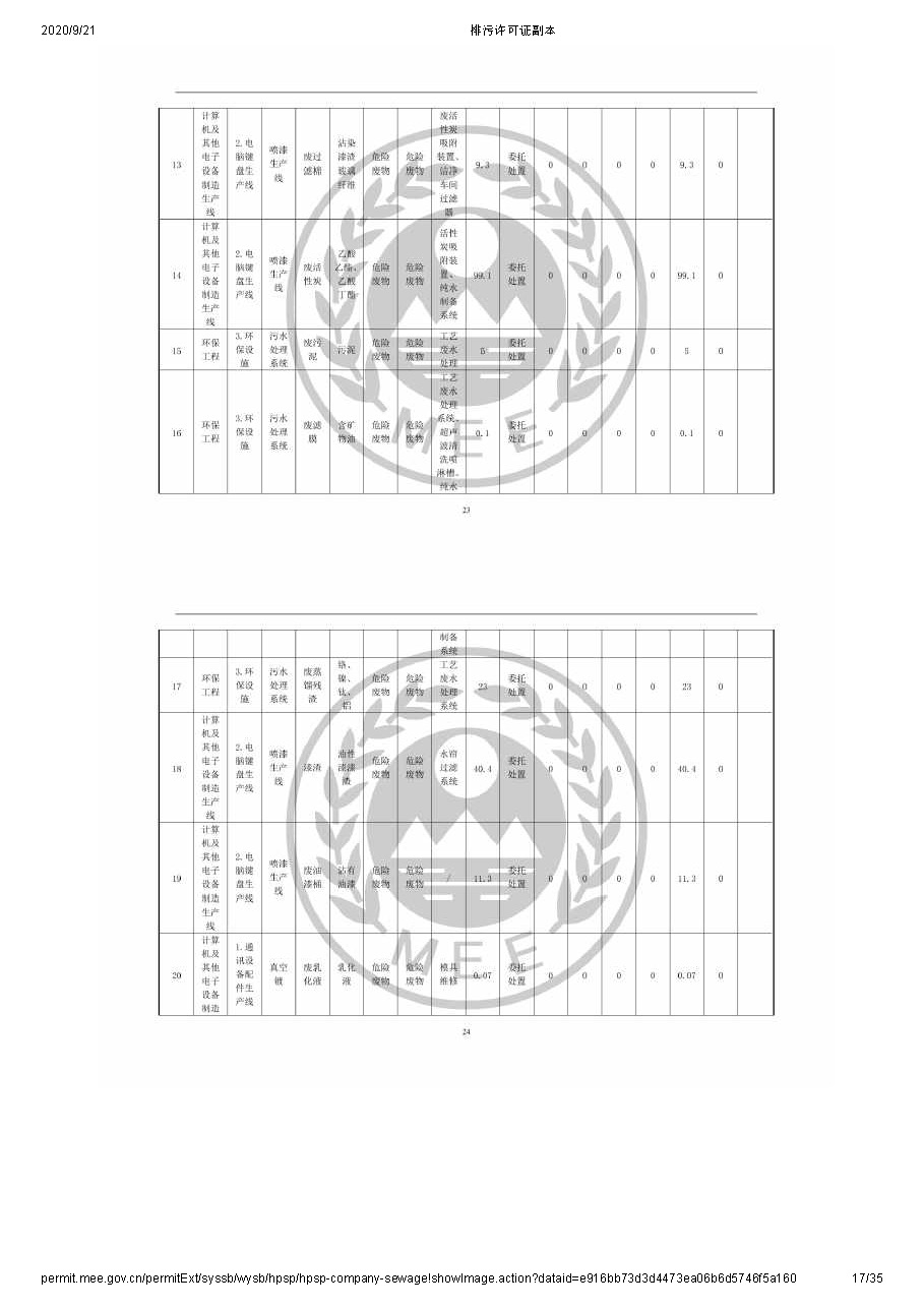 排污许可公示